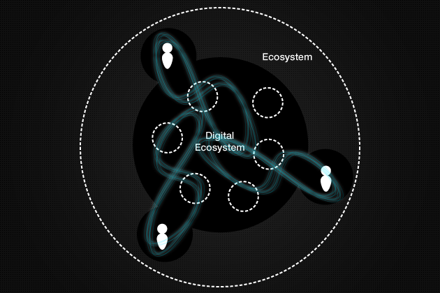 Цифровая экосистема. Цифровые экосистем Минимализм. Экосистема цифровых сервисов. "Digital Map ecosystem".
